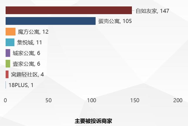 「重大提醒」求转，自如、蛋壳公寓遭投诉，房客受骗“租金变贷款”