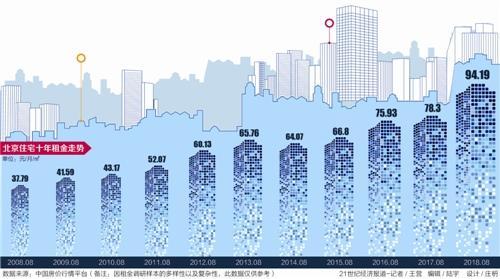 黑白租金贷：套取别人信用来为自己业务开展扩张资金