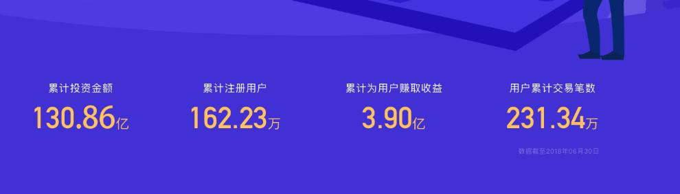 杭州又现奇葩P2P网贷平台展期，兑付方案多次修改