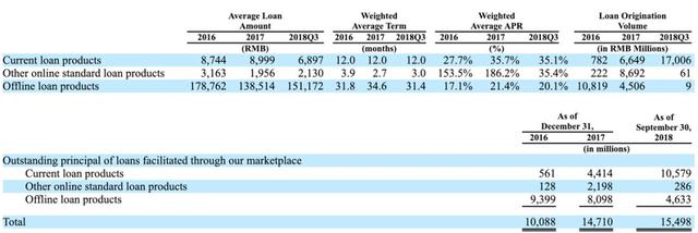 你我贷所属的嘉银金科IPO：第三季度亏损4400万，M3+逾期率14%