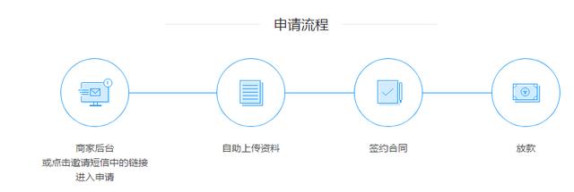 美团贷款：取向自营，差异何在？