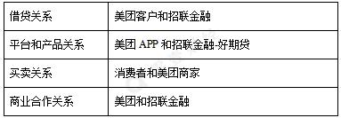 美团贷款：取向自营，差异何在？