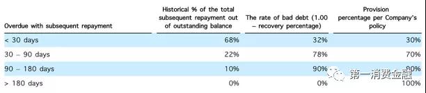 合众e贷IPO：贷款利率高达629%，获客成本仅21元4