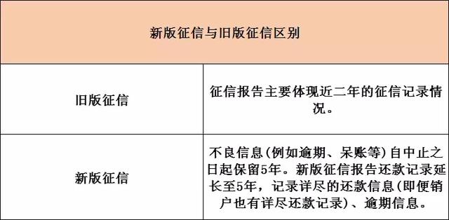 新版征信即将上线！有首套房资格的要抓紧5月前的最后机会了！