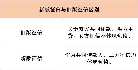 新版征信即将上线！有首套房资格的要抓紧5月前的最后机会了！