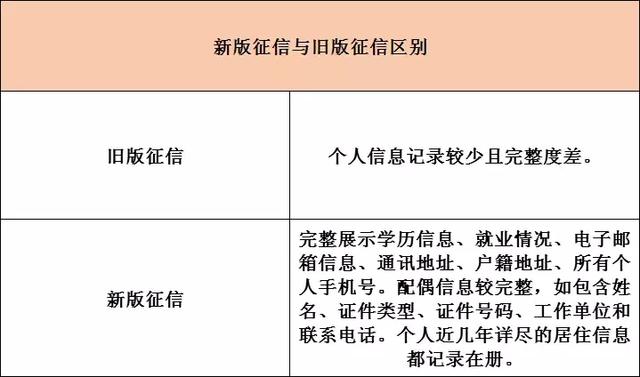 新版征信即将上线！有首套房资格的要抓紧5月前的最后机会了！