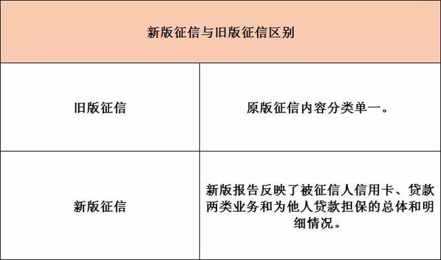 新版征信即将上线！有首套房资格的要抓紧5月前的最后机会了！