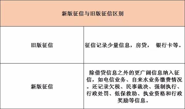 新版征信即将上线！有首套房资格的要抓紧5月前的最后机会了！