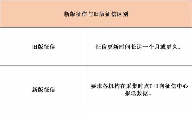 新版征信即将上线！有首套房资格的要抓紧5月前的最后机会了！