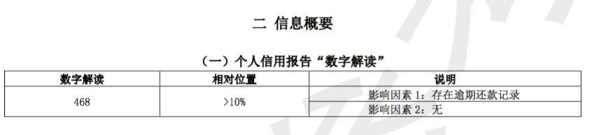 新版征信报告，暴露了哪些信息