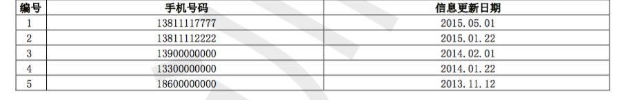 新版征信报告，暴露了哪些信息