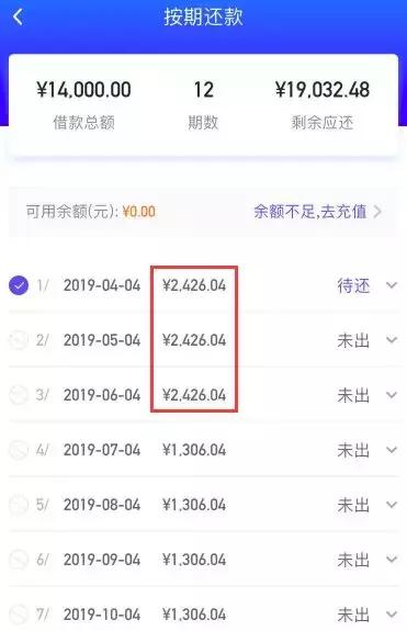 315专栏 | 高利贷吓人，年化超过500%的现金贷害人