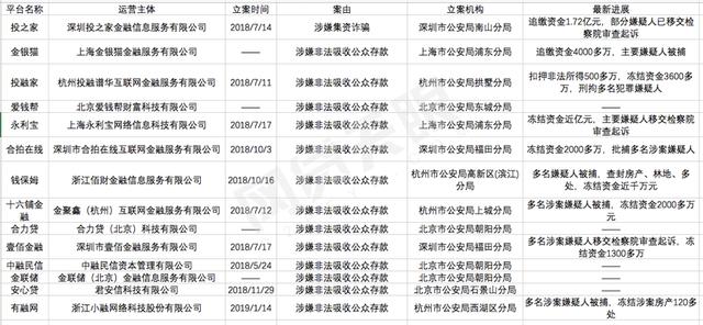 速看！这14家网贷平台被中国互金协会取消会员资格