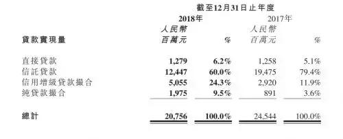 维信金科披露上市后首份年报，旗下多个产品遭大量投诉！