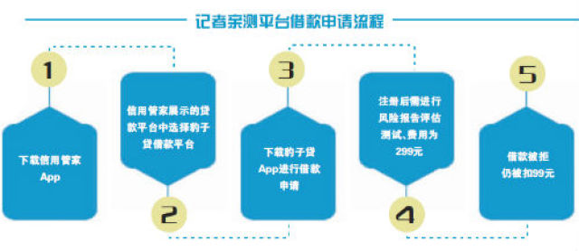 揭信用管家的隐秘生意：涉嫌导流“714高炮”