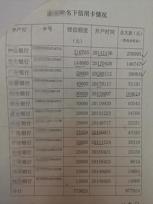 广东28岁女孩自杀，信用卡欠款87万，涉事14家银行名单曝光