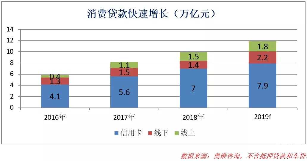 联合贷款 应该怎么管？