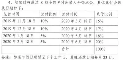 杭州P2P平台智慧财公告退出 分8期兑付本金