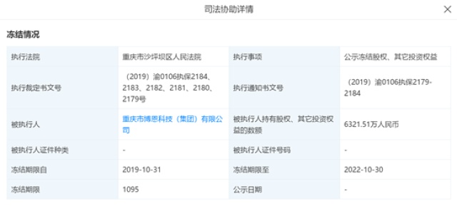 易极付超60%股权被冻结 关联中鸿贷被诉收砍头息