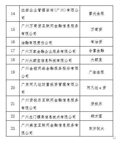 广州市互金整治办公布首批自愿退出网贷业务平台名单