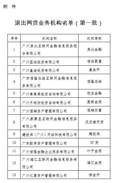 广州市互金整治办公布首批自愿退出网贷业务平台名单
