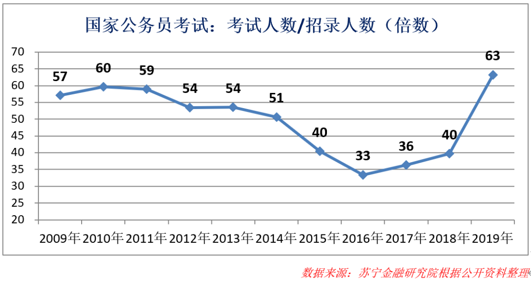 中国新中产 为何爱借钱？