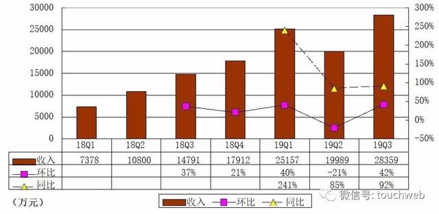 慧择保险更新招股书：最高募资5300万美元 将本周上市