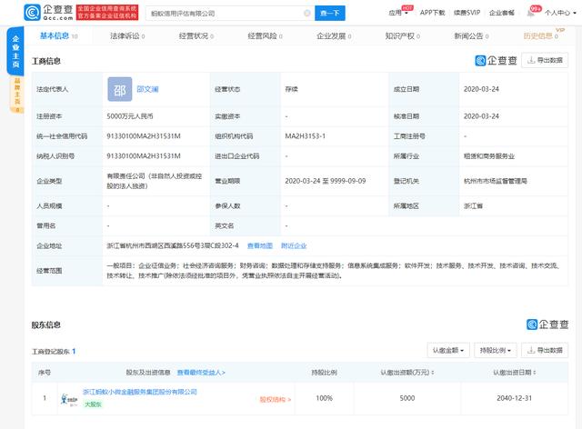 蚂蚁金服成立信用评估公司 注册资本5000万元人民币