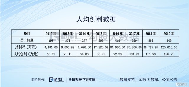 公开质疑南极电商涉财务舞弊：虚减职工薪酬