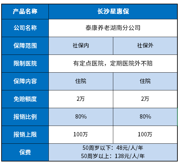 长沙星惠保怎么样？优缺点您都了解了吗？