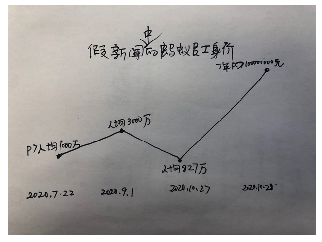 蚂蚁上市员工身价千万、人均一套房？支付宝回应