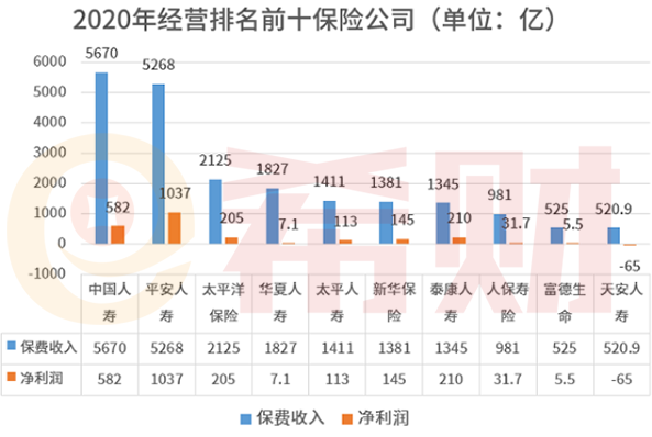 深扒开门红：中国人寿鑫耀东方靠谱吗？万能账户利率高吗？