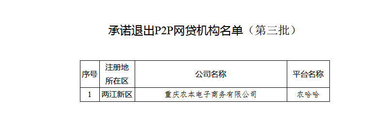 第三批名单公示！重庆累计有34家P2P机构已结清业务拟退出