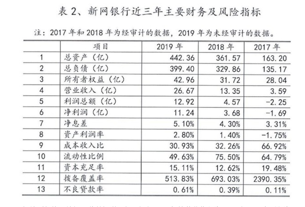 助贷平台牵手互联网银行：分润模式为主，不习惯资方太强势