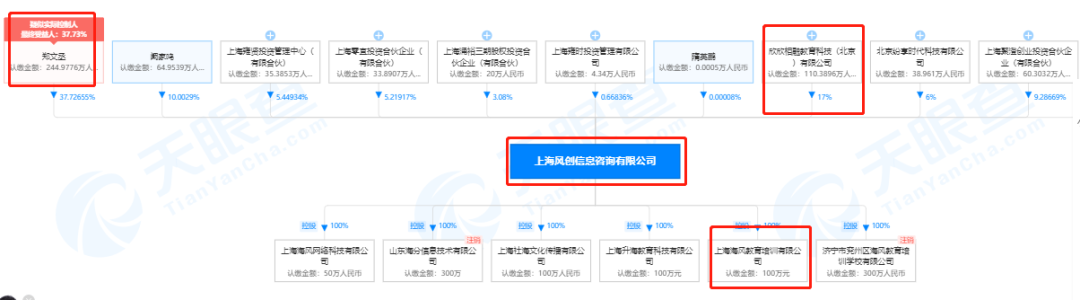 融资上亿公司成“老赖”，家长投诉海风教育退费难