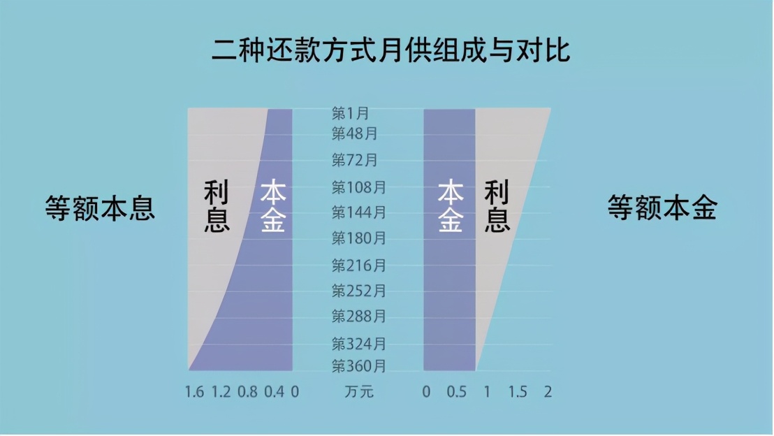 4月房贷又涨价，手里有闲钱要提前还清贷款吗？