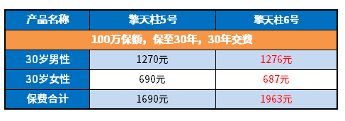 擎天柱6号和5号区别，哪款更好？