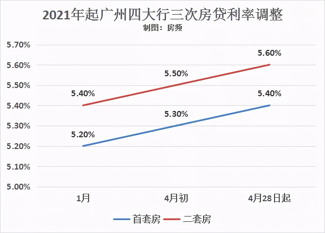 突发！合肥严查抵押贷款！经营贷未结清，停贷