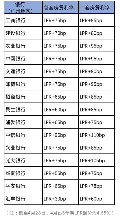 突发！合肥严查抵押贷款！经营贷未结清，停贷