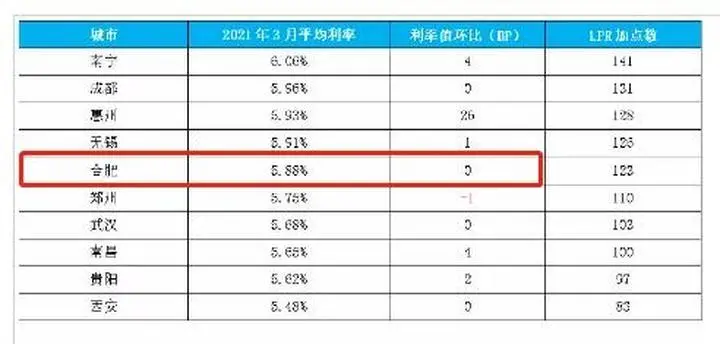 突发！合肥严查抵押贷款！经营贷未结清，停贷