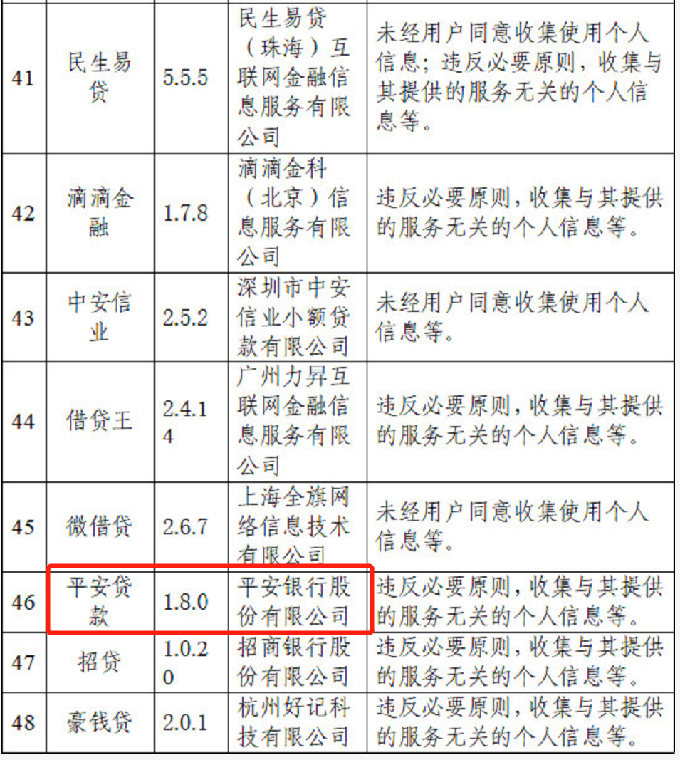 平安好贷、平安消费金融、平安贷款因违规收集个人信息被通报