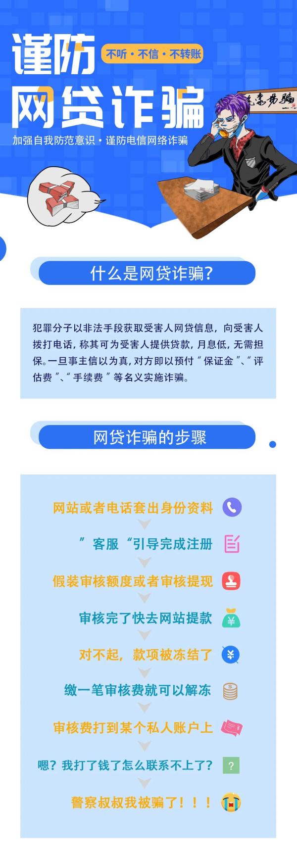 警惕！网络贷款诈骗高发！