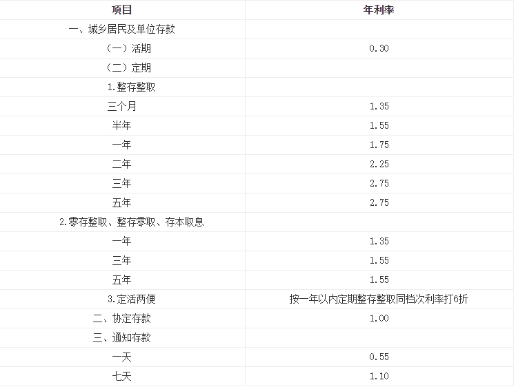 2021年建设银行存款利率表一览表？2021建设银行大额存款利率是多少？