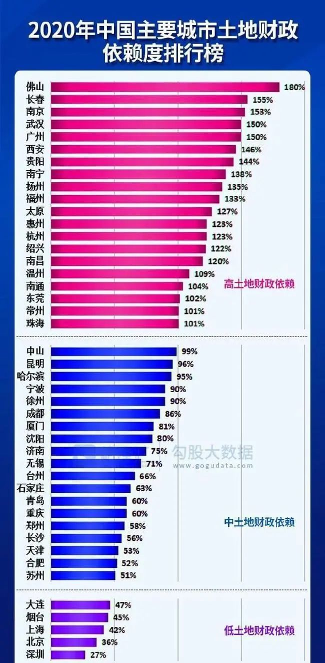 房价一直降不下来的根本原因