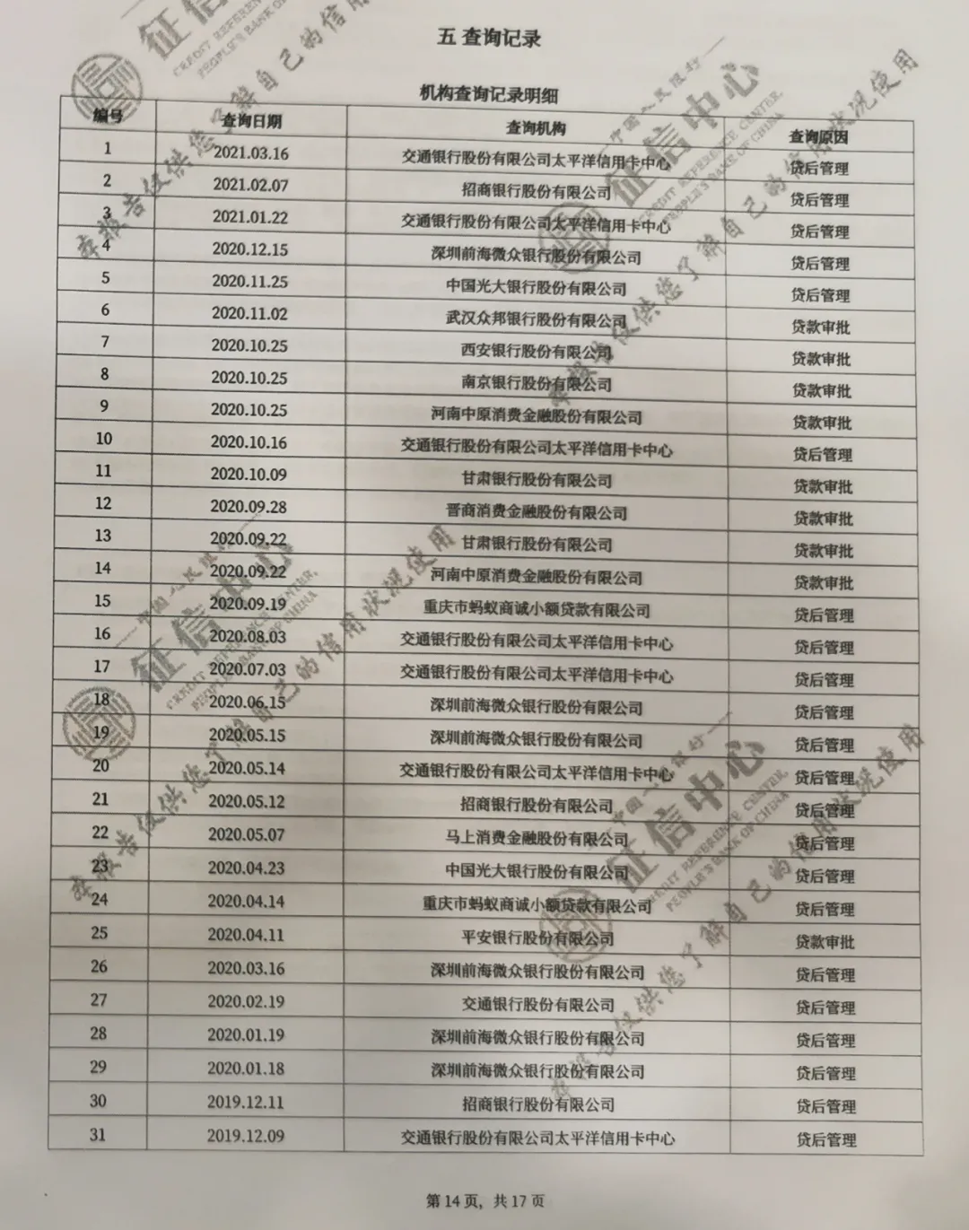 都说用网贷对征信不好，借呗和微粒贷哪个更好？