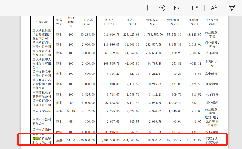 因“学生贷款管理不规范”等七问题，马上消金被银保监会“点名”