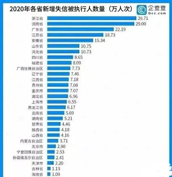 信用卡网贷逾期后，黑户、老赖对你究竟有什么影响？