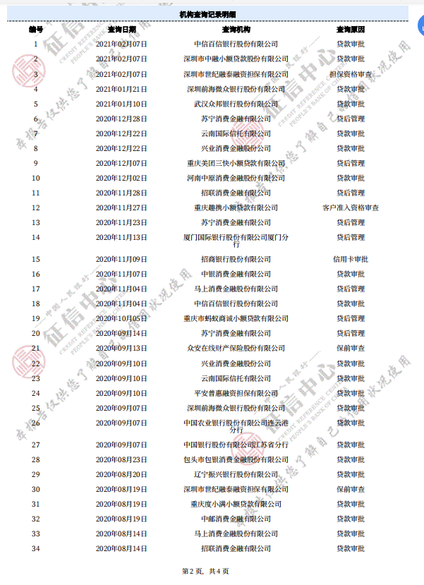 网贷日记——因为帮助朋友，我征信黑了