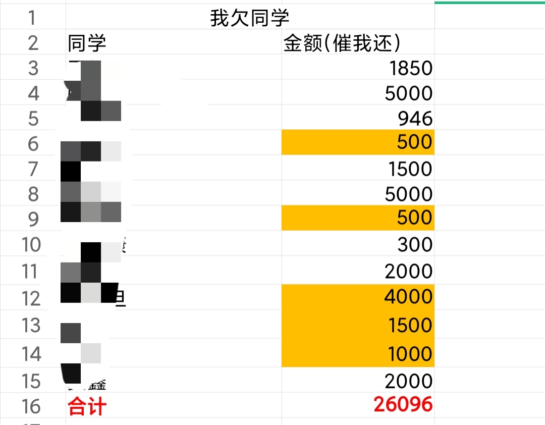 网贷日记——因为帮助朋友，我征信黑了