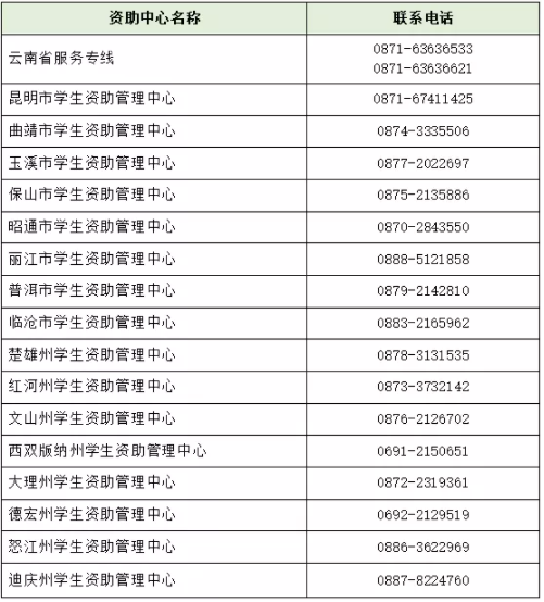 @准大学生，国家助学贷款如何申请？手把手教你无忧圆梦大学